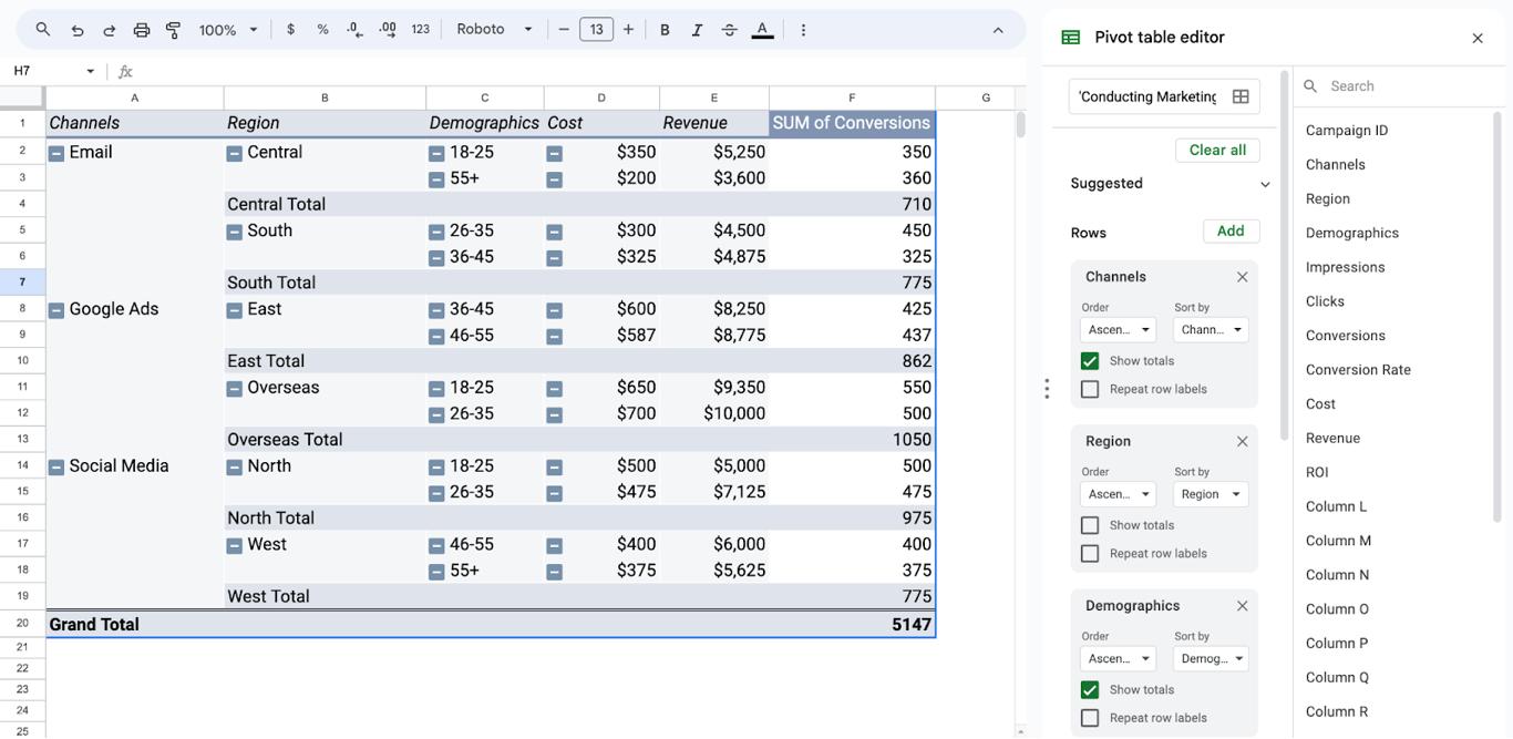 Marketing campaign insights with pivot tables in Google Sheets, showcasing aggregated campaign data. i-border