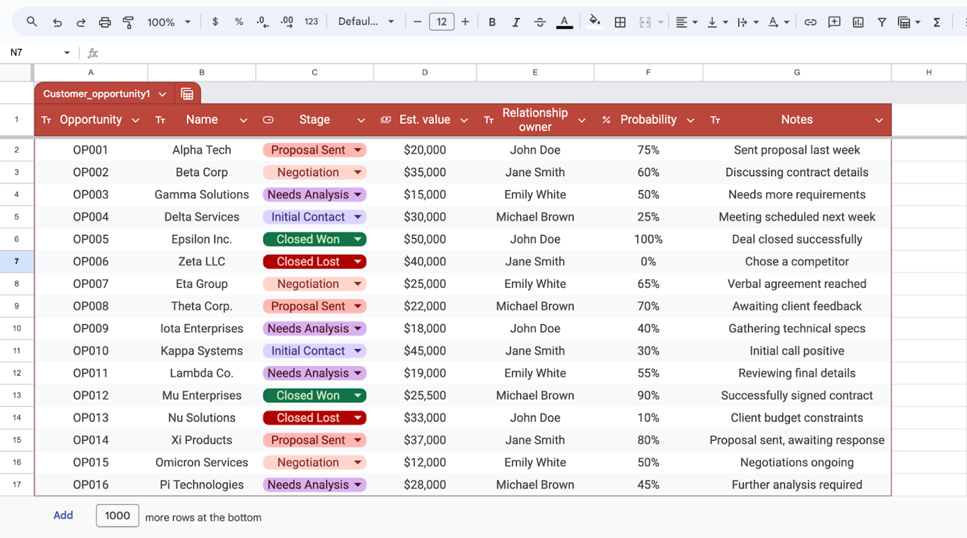 Business-focused customer relationship management in Google Sheets, using tables to track interactions. i-border