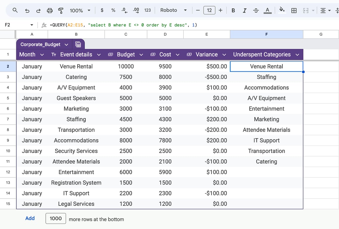 Advanced financial analysis in Google Sheets, integrating data for deeper insights. i-border