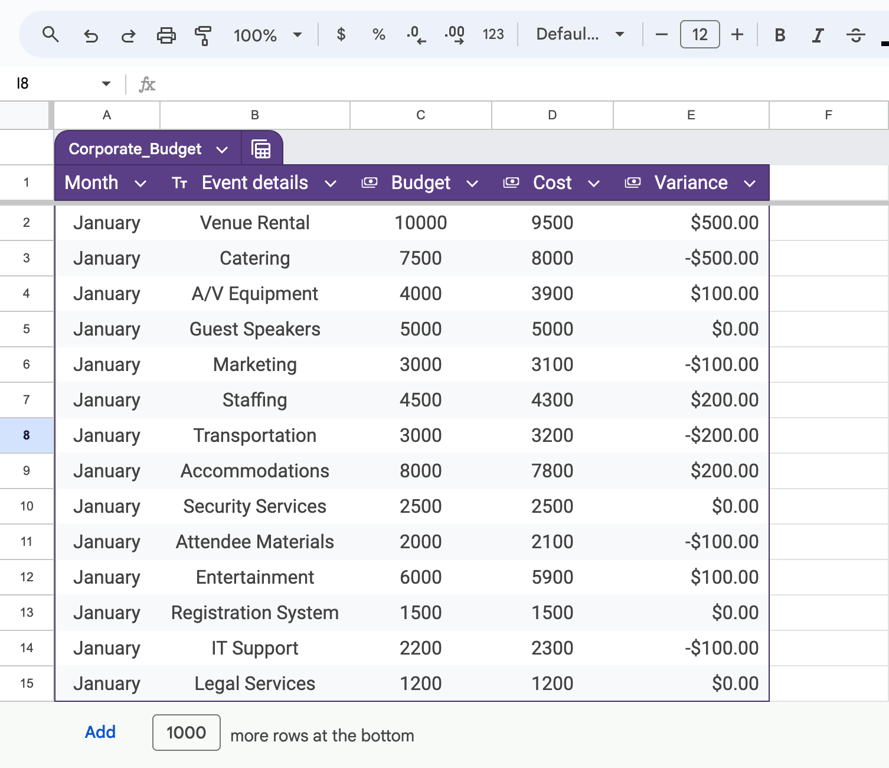 Financial data analysis in Google Sheets, using tables to manage budgets and expense tracking. i-border