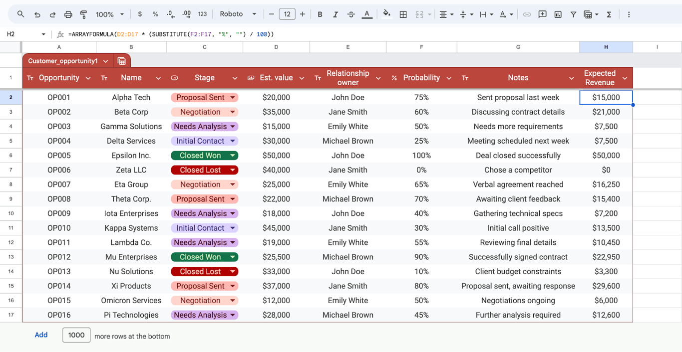 Advanced CRM in Google Sheets, integrating data for comprehensive customer analysis. i-border