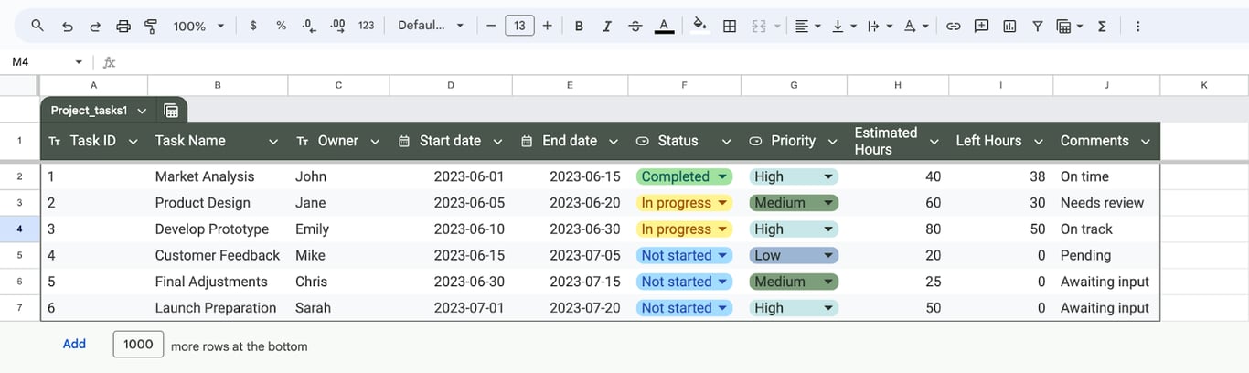 Simplified project management with Google Sheets tables, demonstrating organized task workflows. i-border