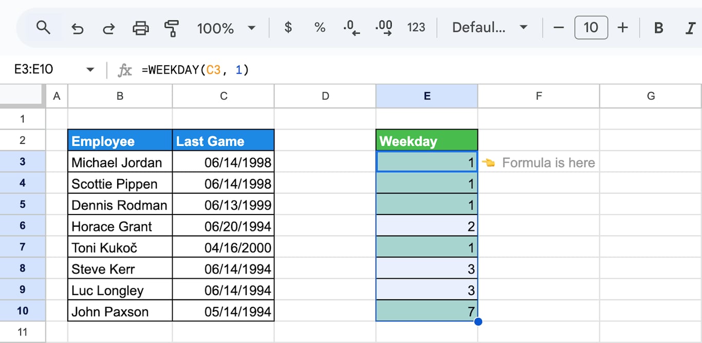 Output of the WEEKDAY function in Google Sheets, displaying the weekday number for the ‘Last Game’ dates, with formatting applied to some cells. i-border