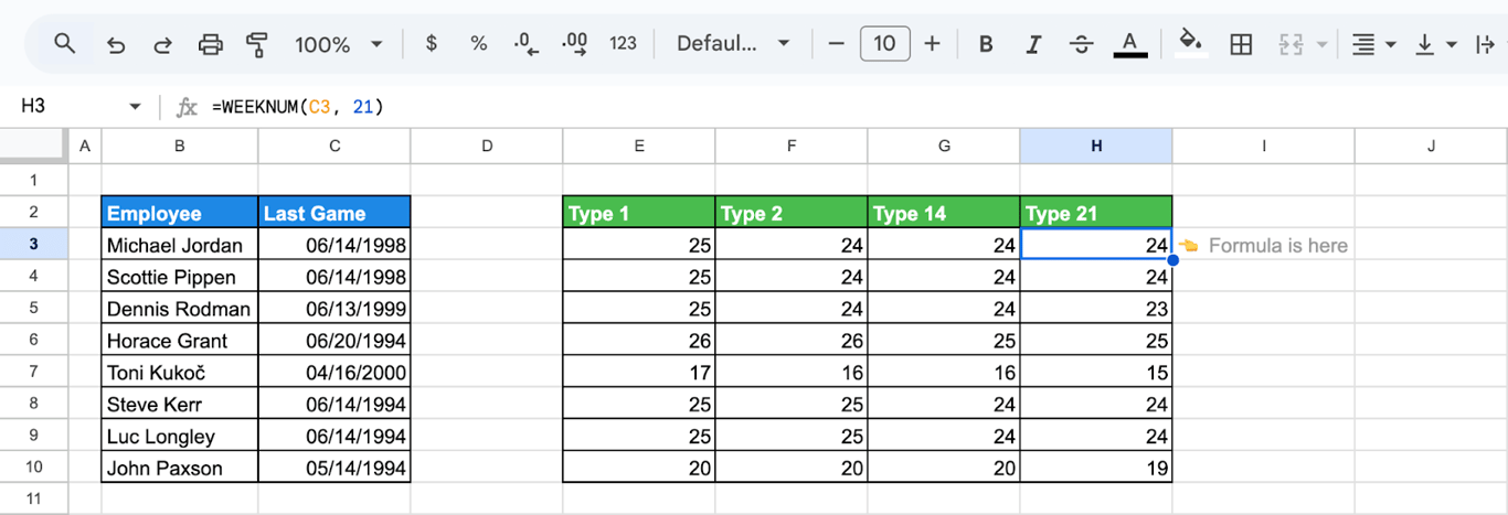 Comparing WEEKNUM return types (Type 1, 2, 14, and 21) in Google Sheets, showing how the start day of the week affects the calculated week number. i-border