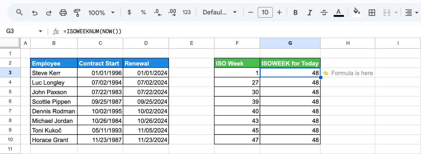 Calculating the current ISO week number by using the ISOWEEKNUM function combined with the NOW function in Google Sheets. i-border