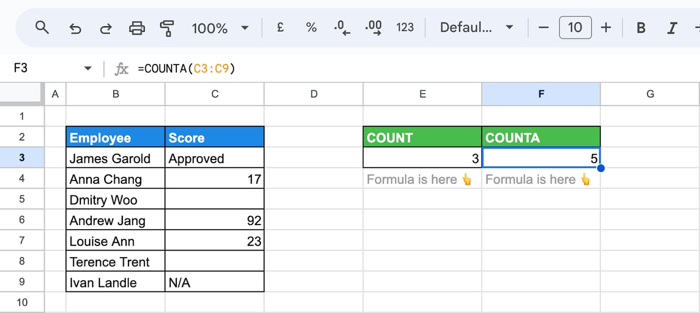 Counting all non-empty cells, including text and zeroes, but excluding blanks with the COUNTA function in Google Sheets. i-border