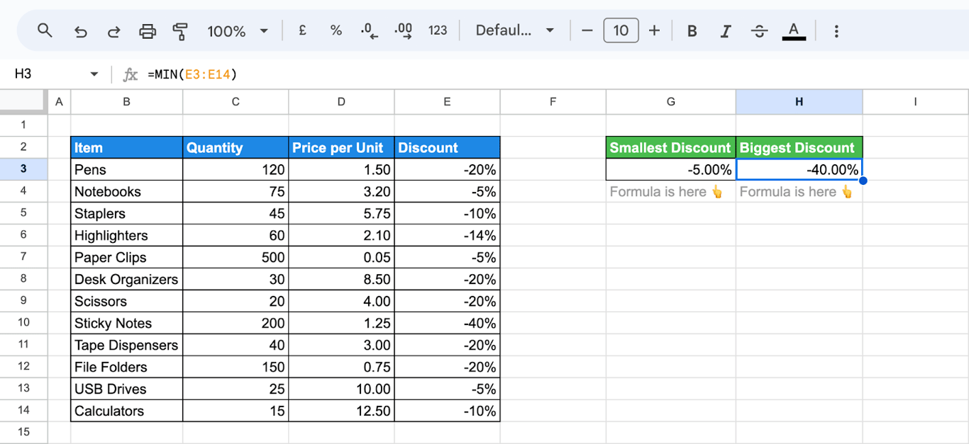 Shows another example of using MAX and MIN functions in Google Sheets with negative numbers in a dataset. i-border