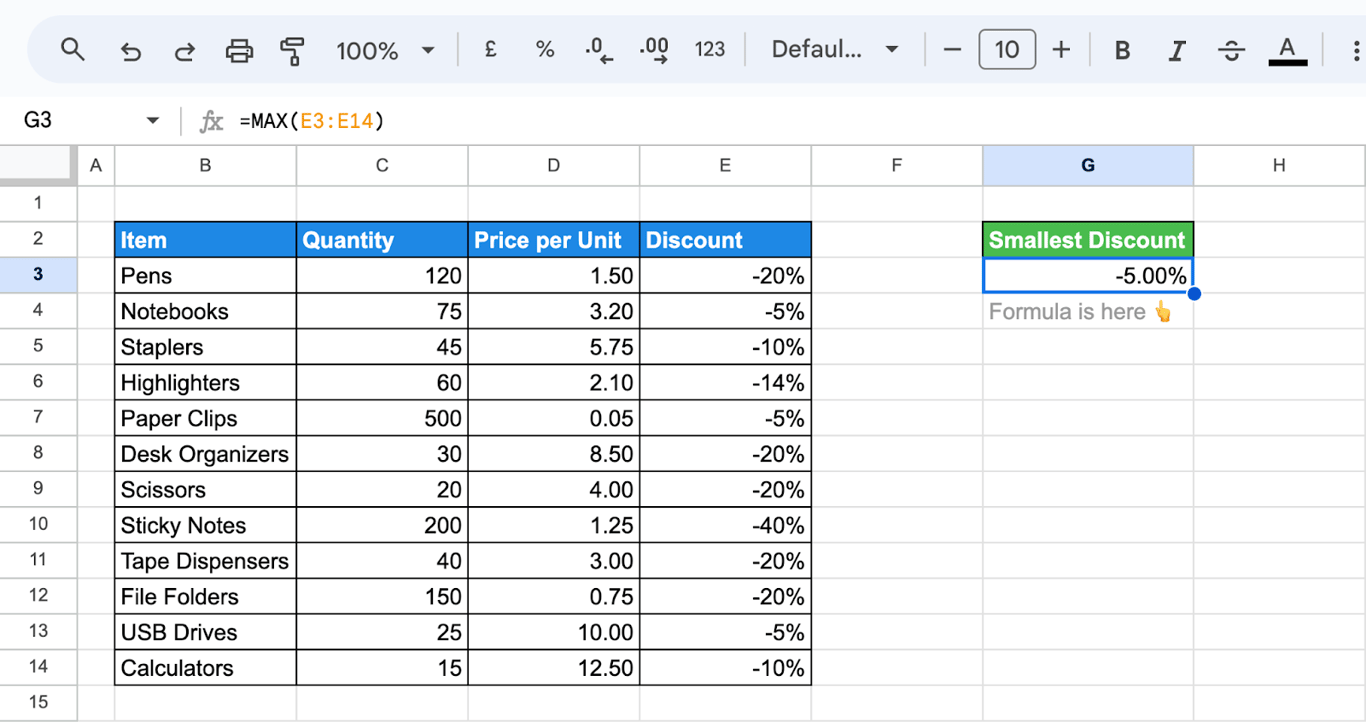  MAX and MIN functions in Google Sheets with negative values in a data set. i-border
