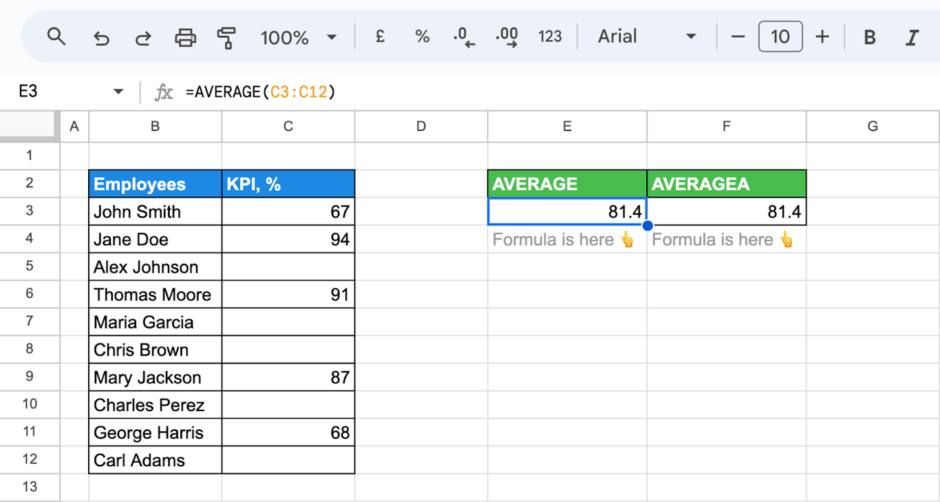 Highlighting the impact of blank cells on the AVERAGE and AVERAGEA functions. i-border