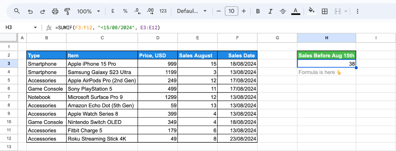 SUMIF formula calculating totals based on date criteria.