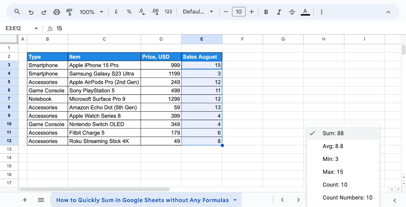 Quick summing technique in Google Sheets without using formulas.