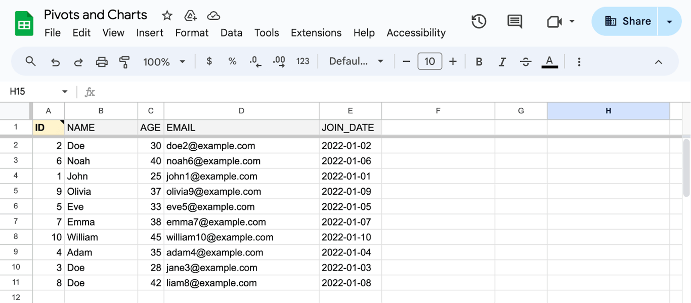 Google Sheets document titled “Pivots and Charts” displaying a dataset with columns for ID, Name, Age, Email, and Join Date. i-border