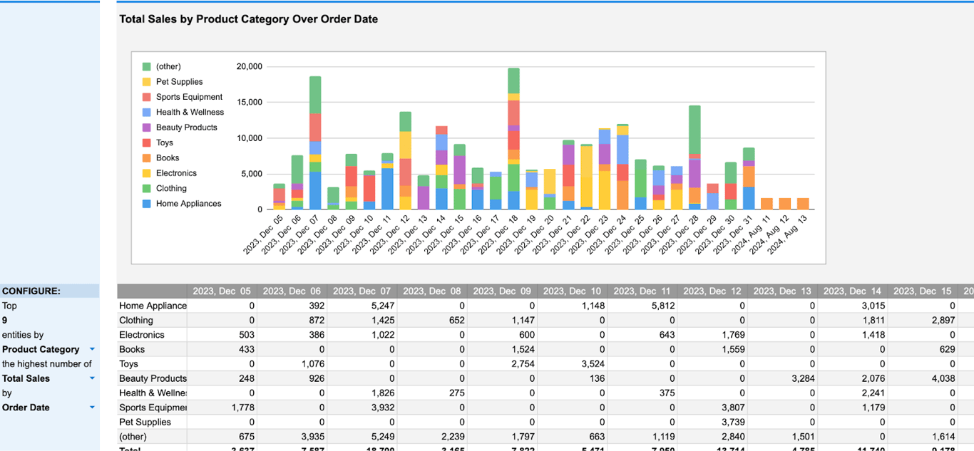 Stacked column chart showing Total Sales by Product Category over time, accompanied by a pivot-style summary table. i-border