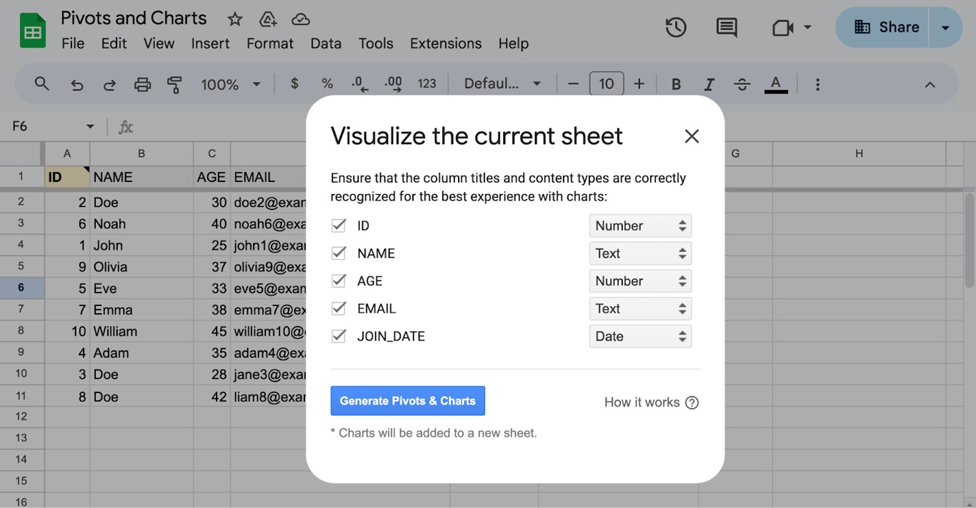 OWOX visualization pop-up in Google Sheets showing column names and content types, with an option to generate pivots and charts. i-border