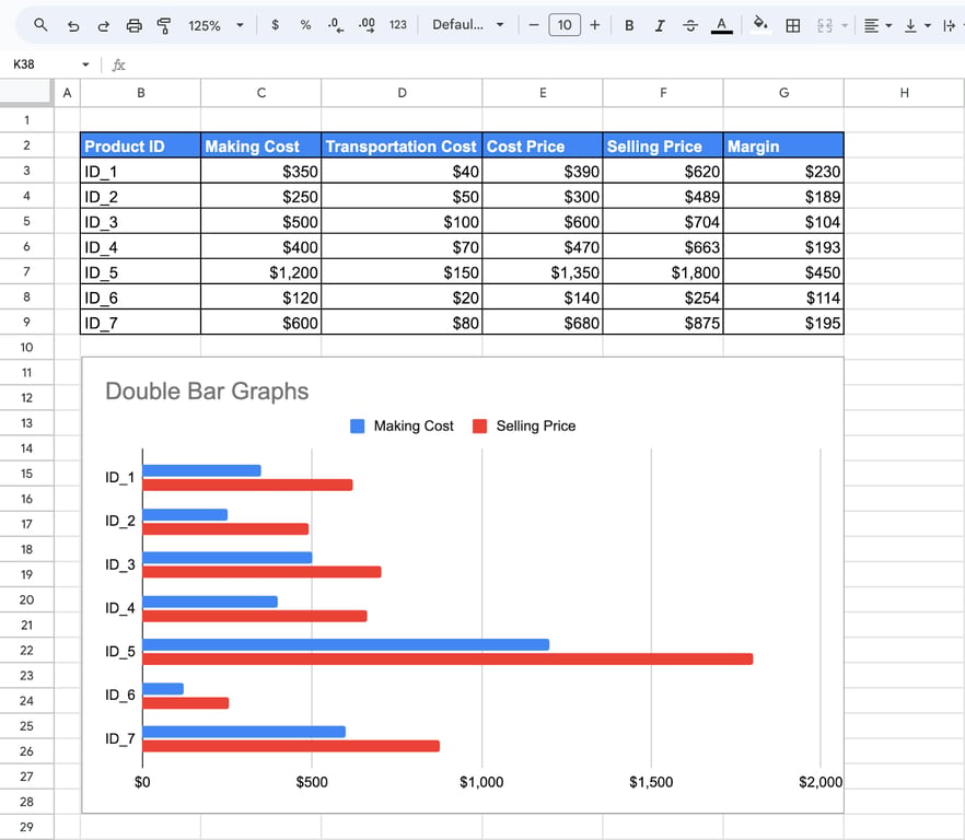 Bar graph with two bars for each category, comparing two data sets in Google Sheets. i-border