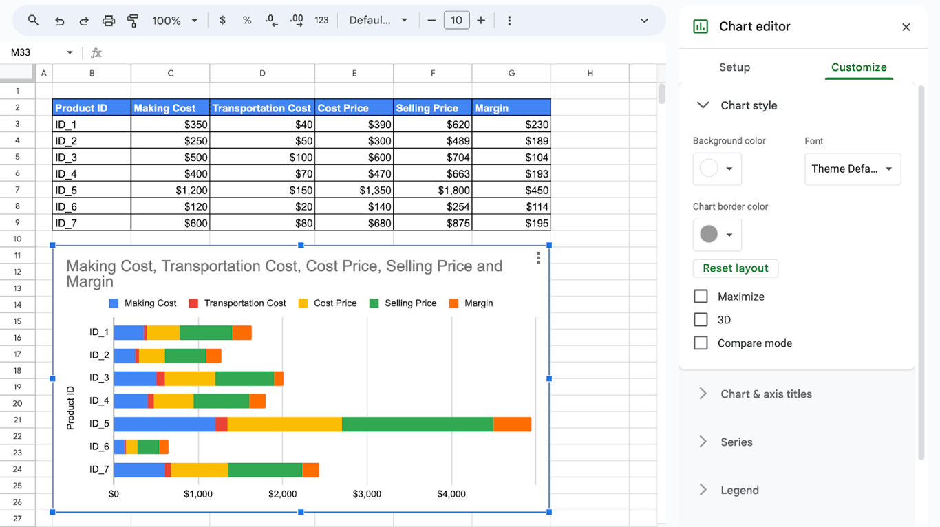 Modifying the chart style to change background color and borders in Google Sheets. i-border