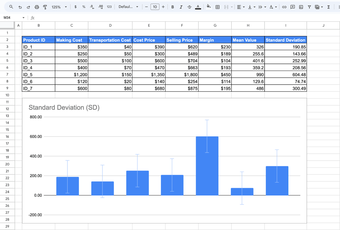 Adding standard deviation error bars to the bar graph in Google Sheets. i-border