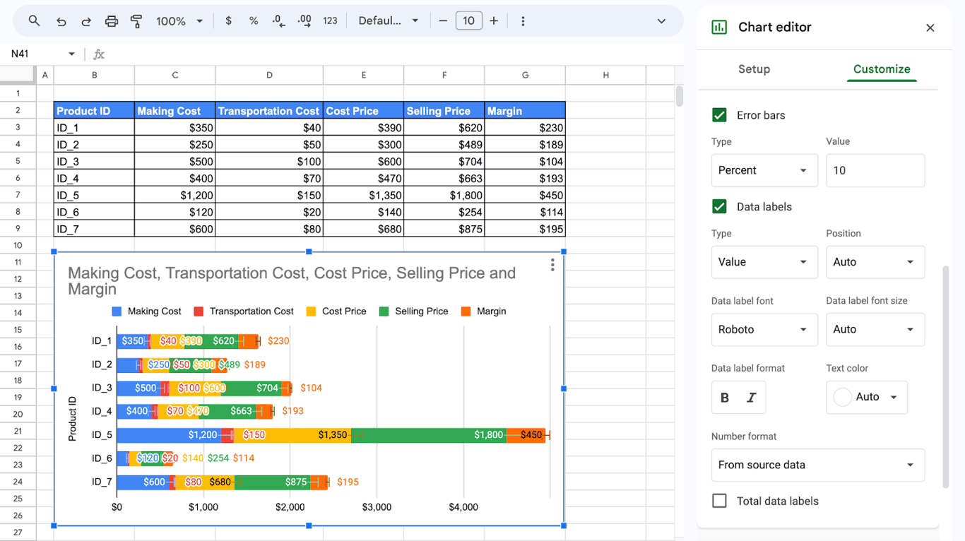 Adding and styling data labels to the bars for better readability in Google Sheets. i-border