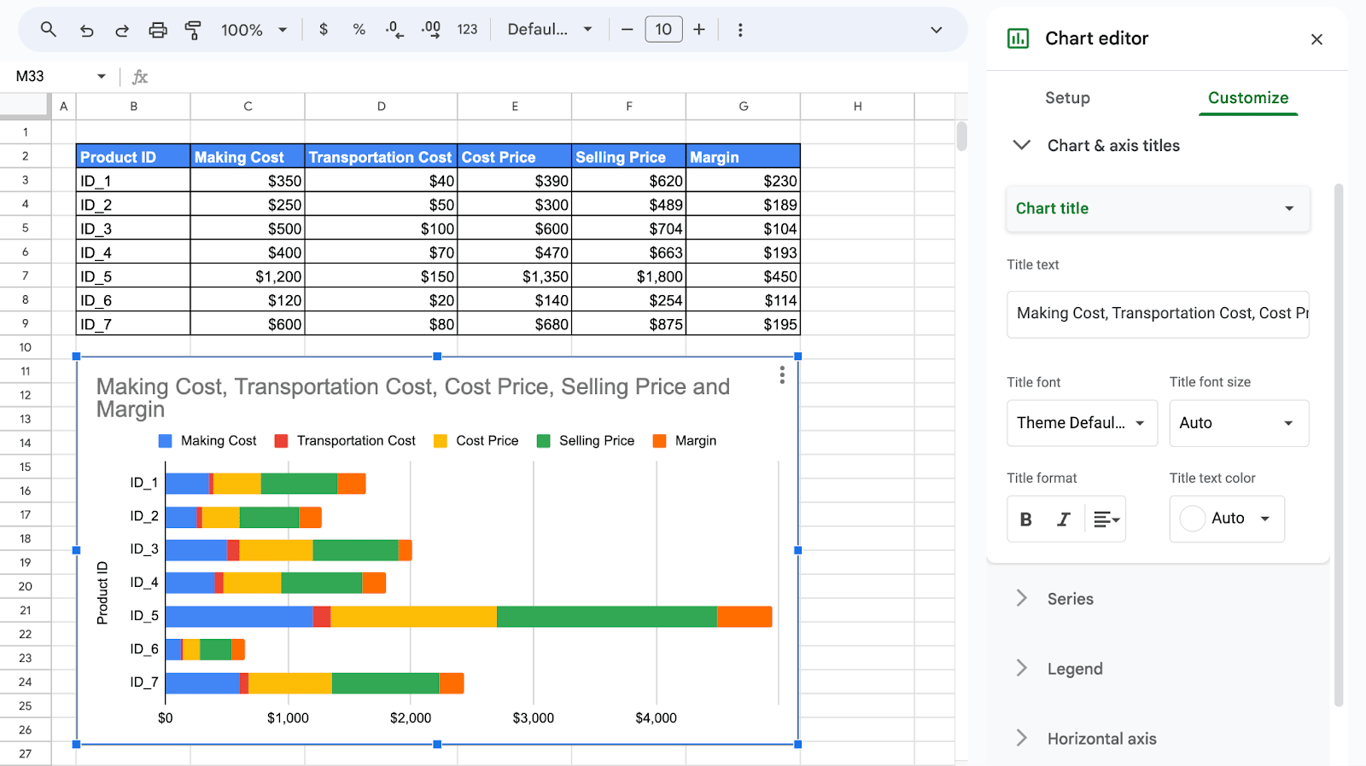 Editing chart and axis titles to add meaningful labels in Google Sheets. i-border