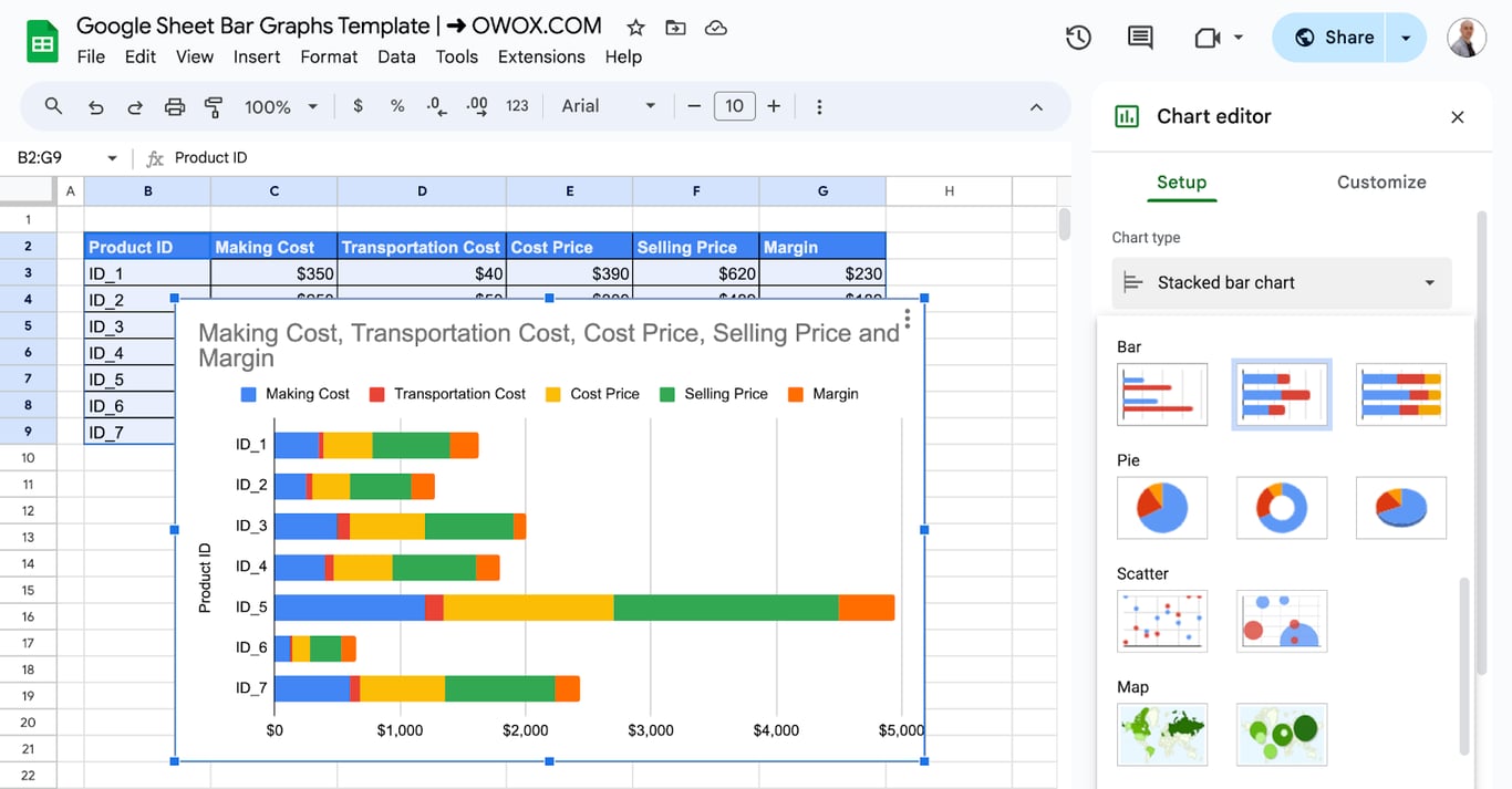 Preview of the initial bar graph generated in Google Sheets. i-border