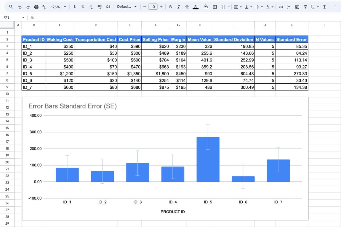 Displaying standard error bars to indicate data precision in Google Sheets. i-border
