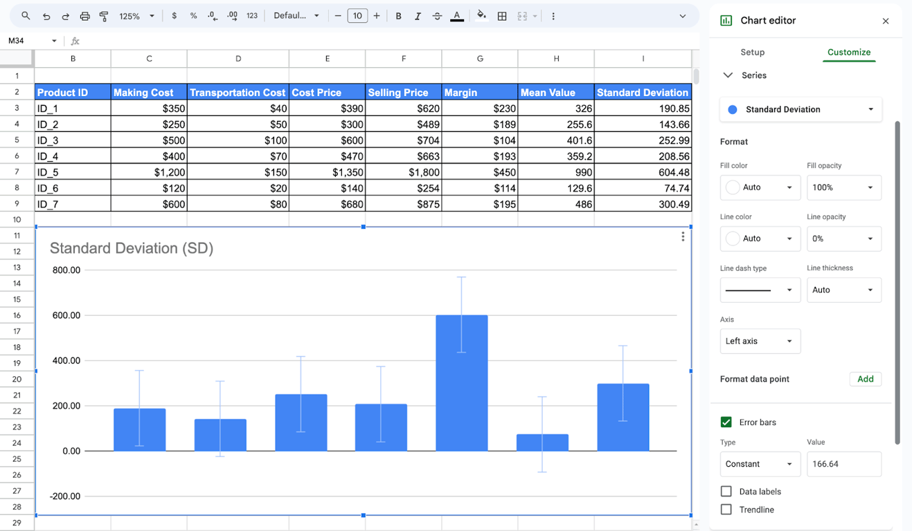 Visualizing standard deviation error bars for data variability in Google Sheets. i-border