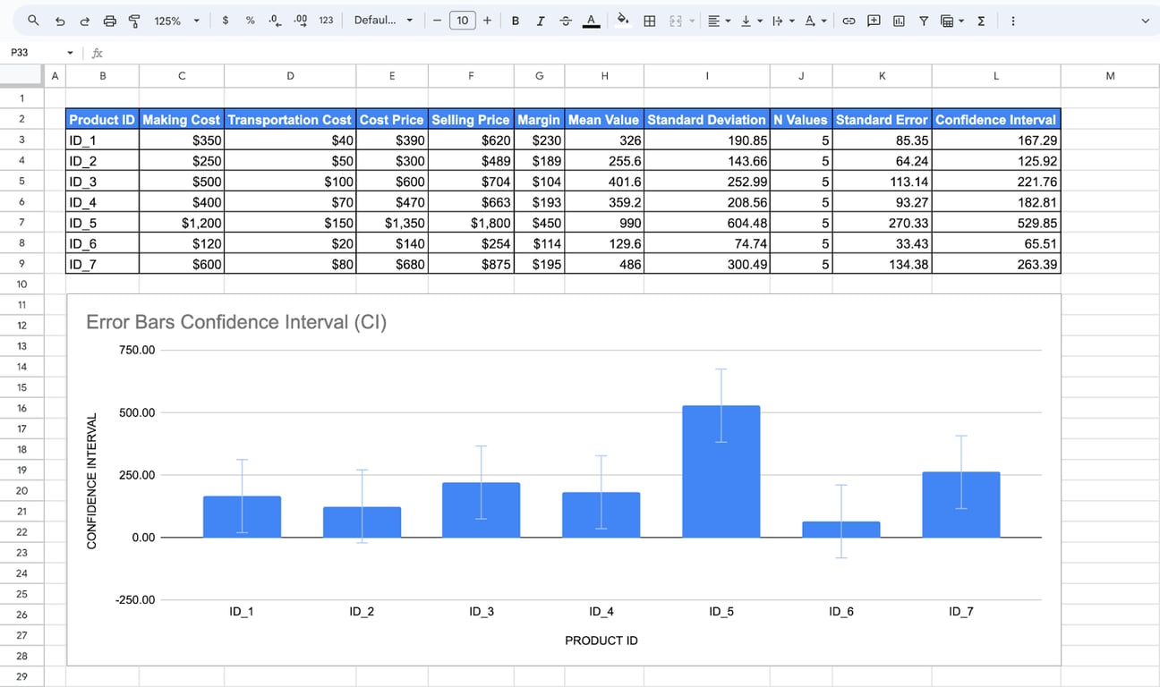 Applying custom error bars for specific data points in Google Sheets. i-border