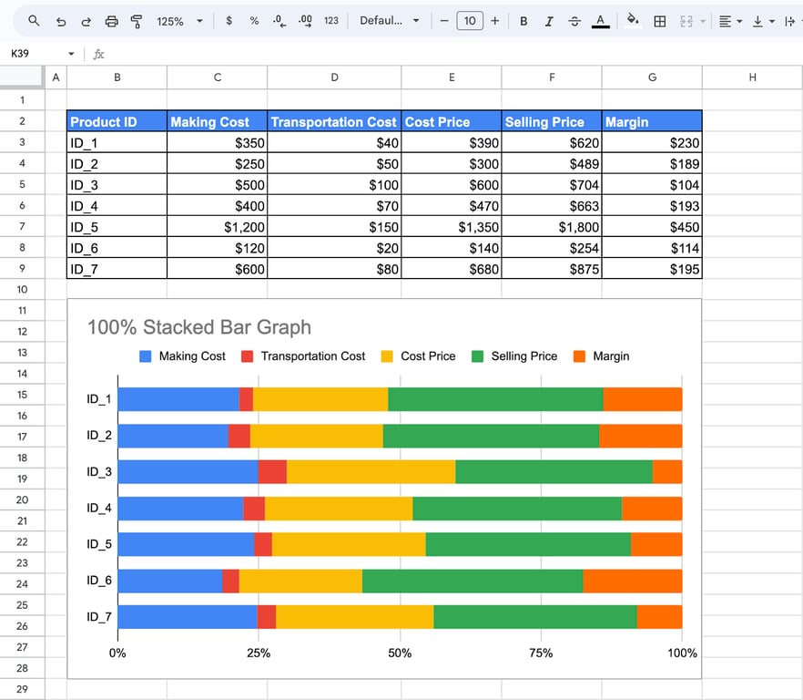 A 100% stacked bar graph showing proportional data distribution in Google Sheets. i-border