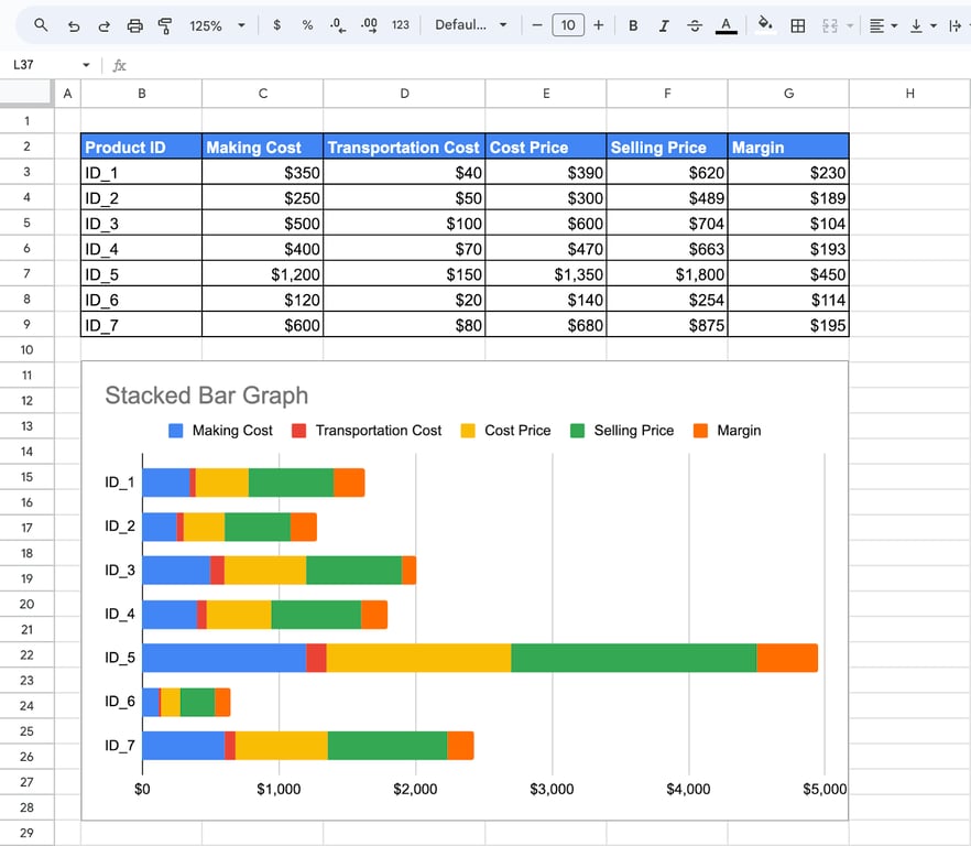 A stacked bar graph displaying multiple data series in Google Sheets. i-border