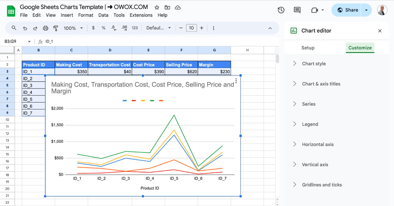 Finalizing chart customization in Google Sheets, including style and title adjustments. i-border