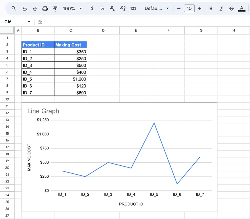 A line graph demonstrating trends over time using Google Sheets. i-border
