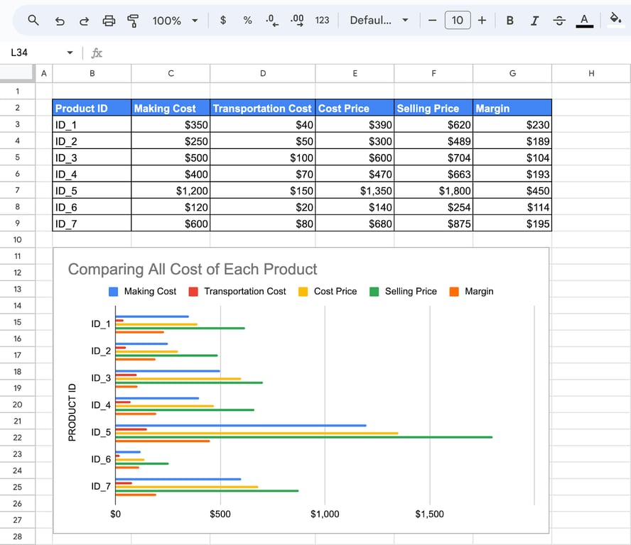 Horizontal bar graph in Google Sheets presenting comparative data across categories. i-border