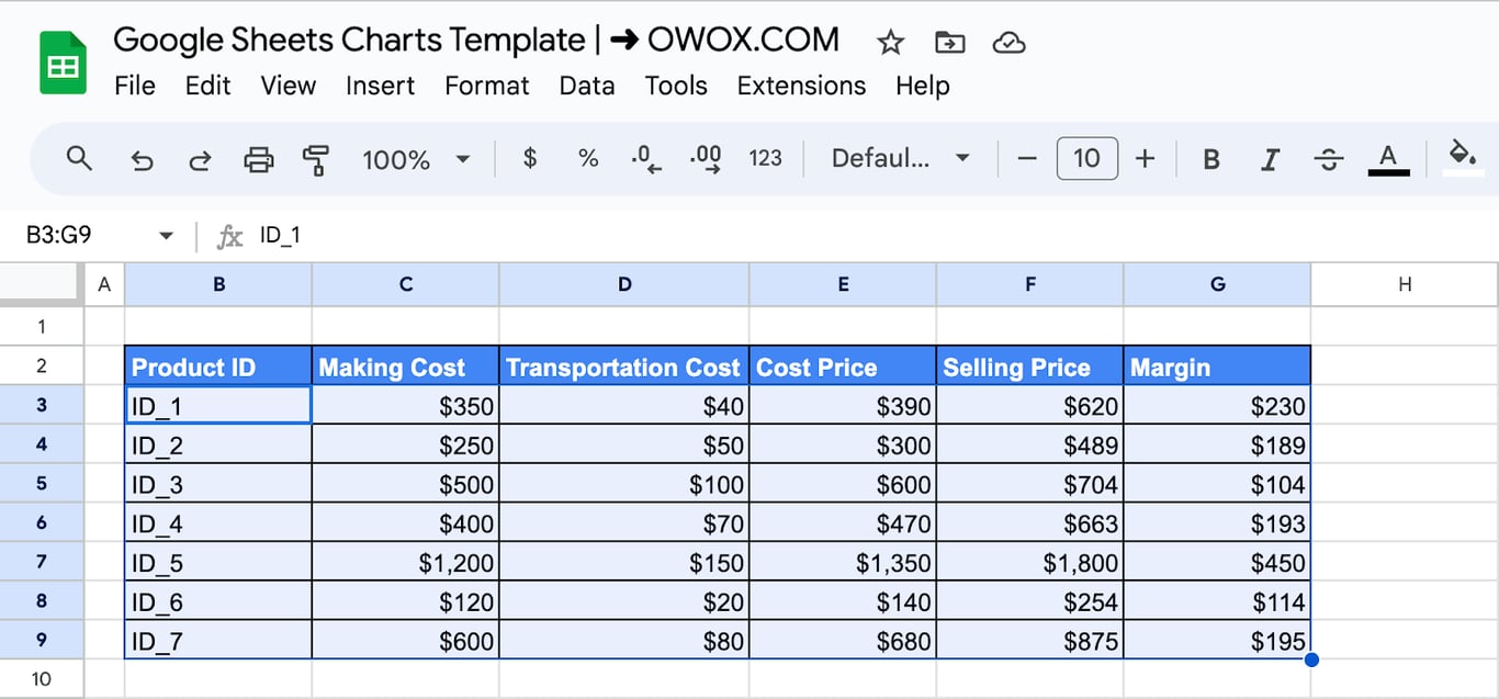 Initial steps for creating a chart in Google Sheets, showing the data selection process. i-border