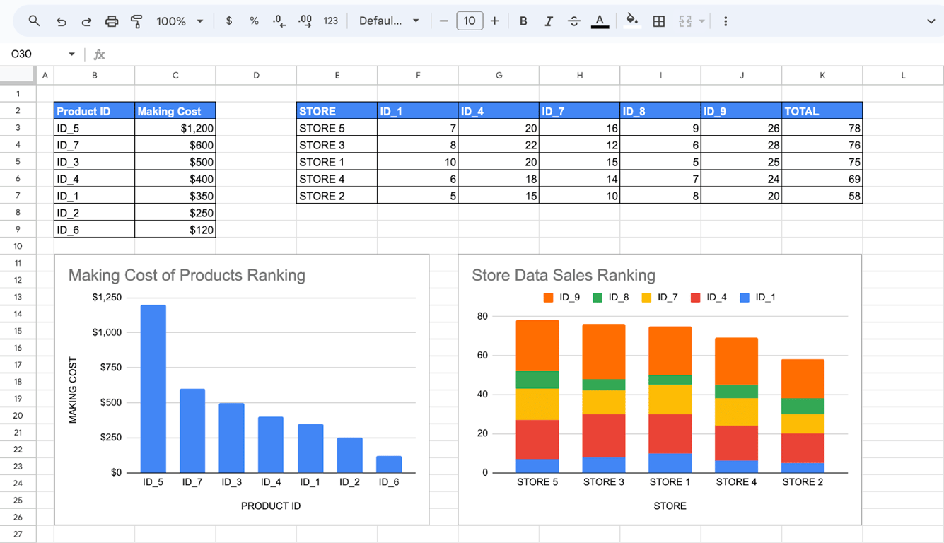 Ranking chart in Google Sheets displaying hierarchical or sequential data rankings. i-border