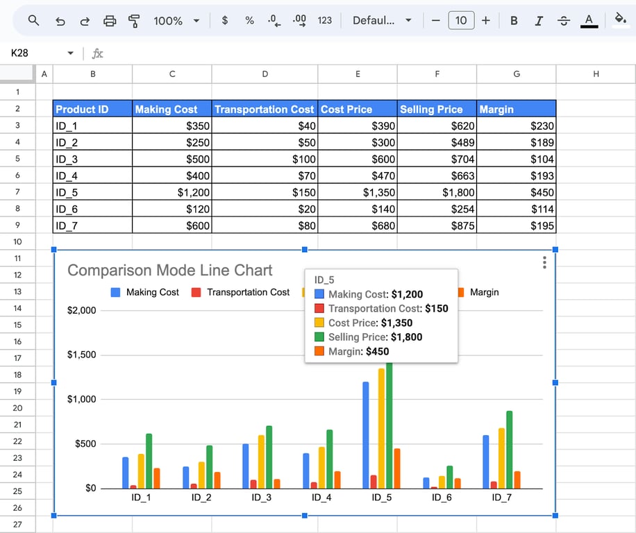 Line chart in Google Sheets with comparison mode enabled for analyzing multiple data points. i-border