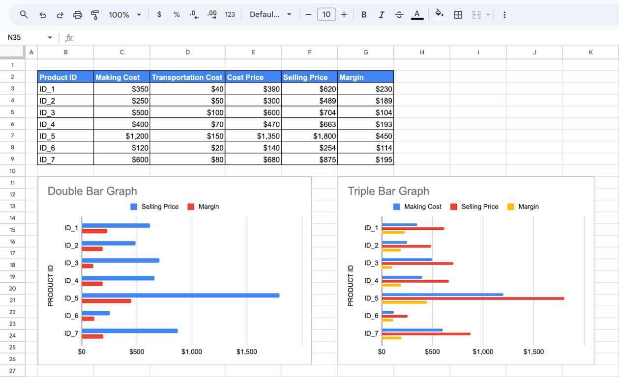 Bar graph in Google Sheets with two or three sets of data for multi-series comparison. i-border