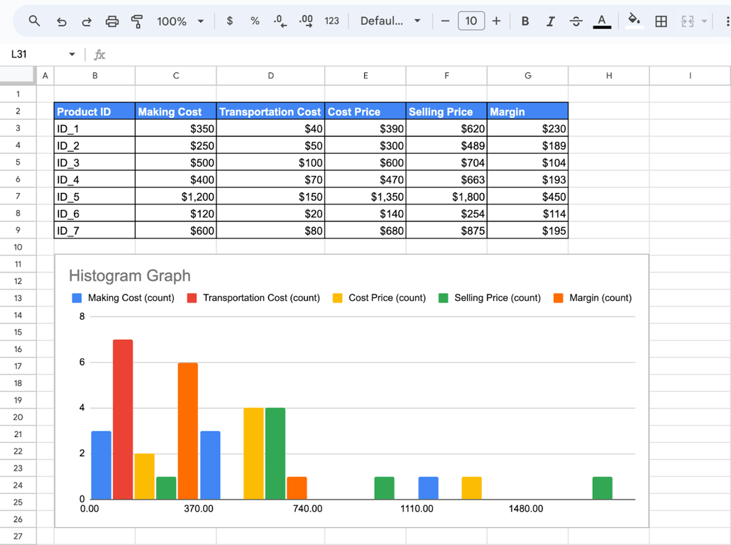 Histogram in Google Sheets for analyzing data distribution across intervals. i-border