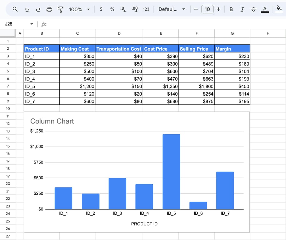A column chart in Google Sheets representing data categories with vertical bars. i-border