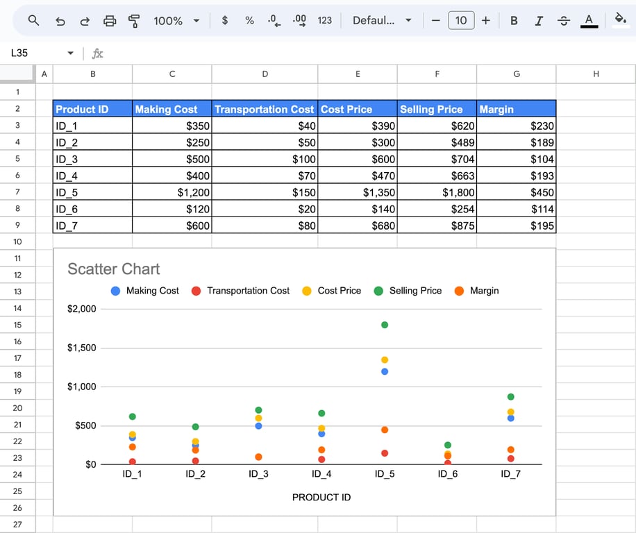 Scatter chart in Google Sheets plotting individual data points for analysis. i-border
