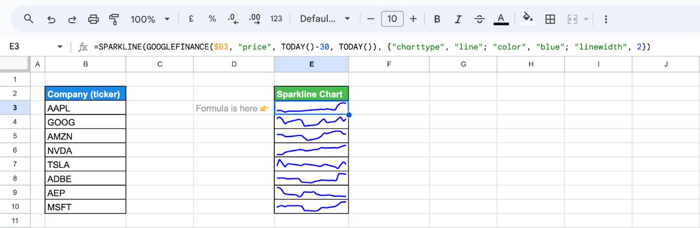Combining GOOGLEFINANCE with SPARKLINE in Google Sheets to visualize stock trends as mini charts. i-border