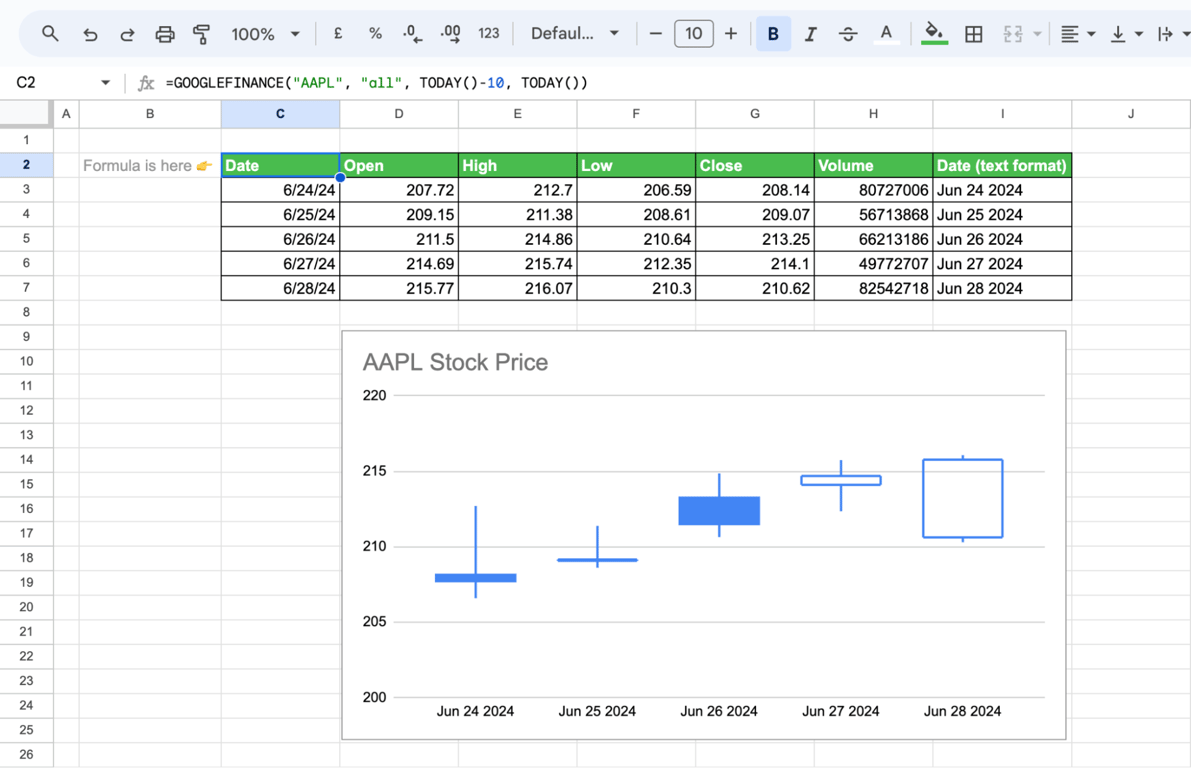 Candlestick chart in Google Sheets created using the GOOGLEFINANCE function for stock performance analysis. i-border