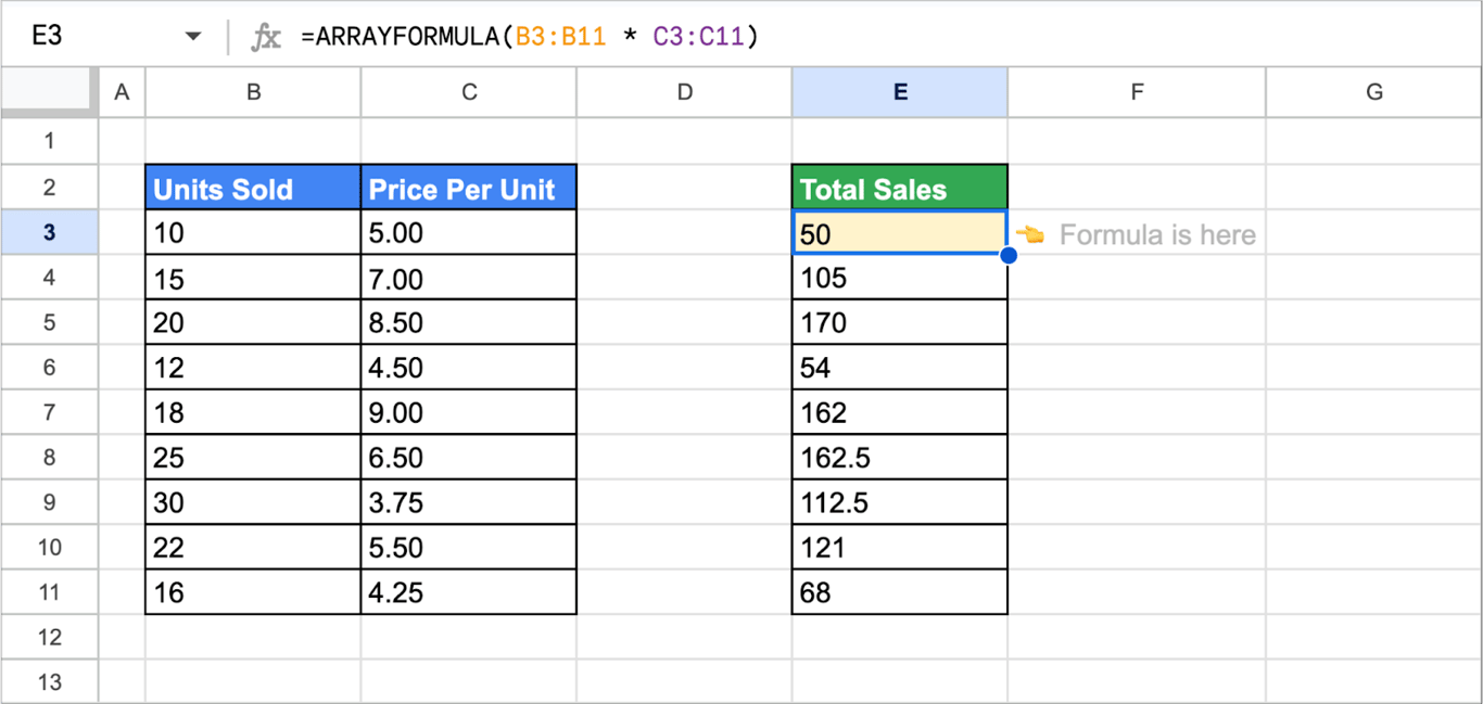 Detailed breakdown of ARRAYFORMULA syntax in Google Sheets with examples of input and output ranges. i-border