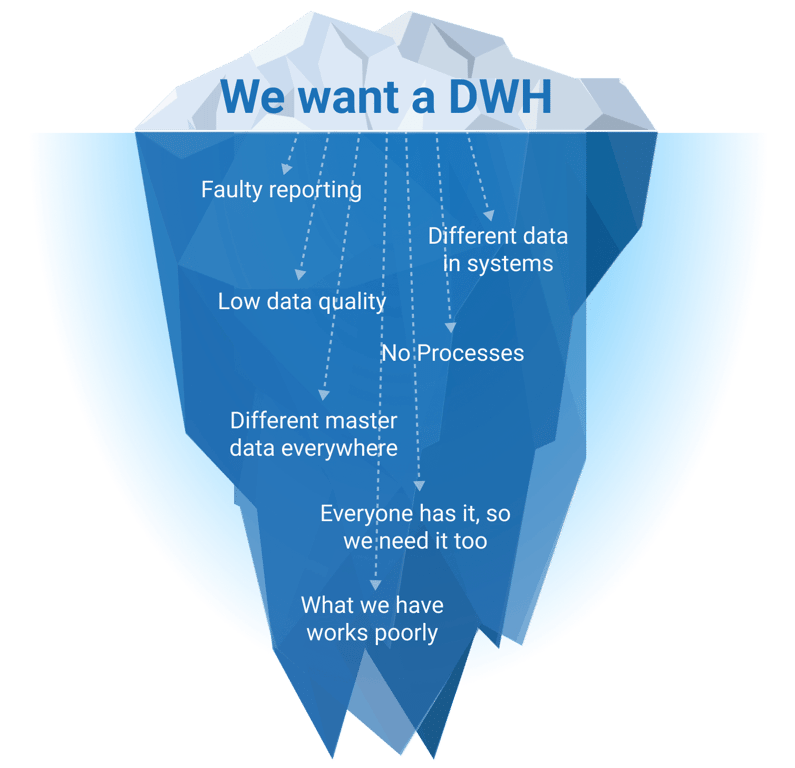 Highlights hidden challenges in data warehousing.