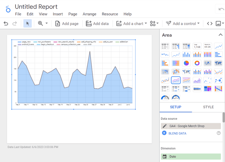 OWOX BI Looker Studio template interface displaying a blended data area chart from Google Analytics 4 i-shadow