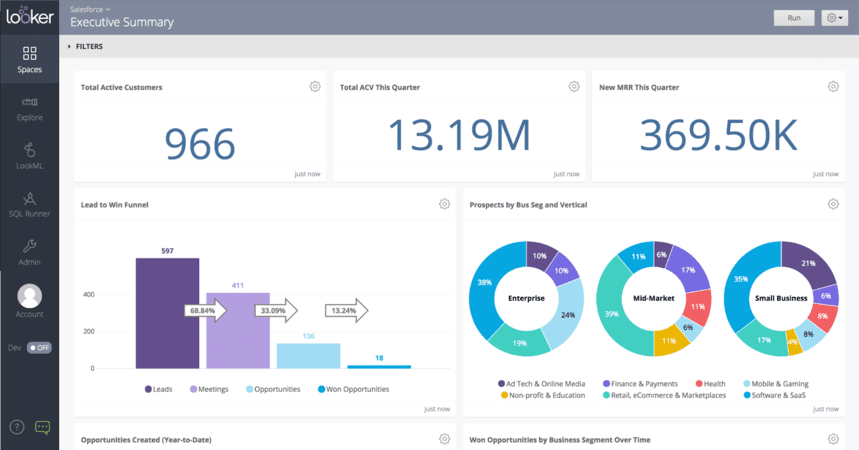 Looker dashboard displaying business performance metrics, sales funnel analysis, and customer segmentation. i-shadow