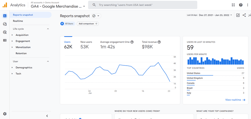 Google Analytics 4 dashboard showing user metrics, engagement, and revenue trends. i-shadow