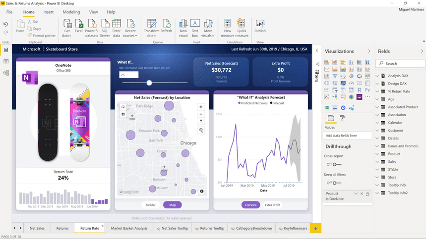 Power BI dashboard displaying sales analysis, geographic data visualization, and predictive analytics. i-shadow