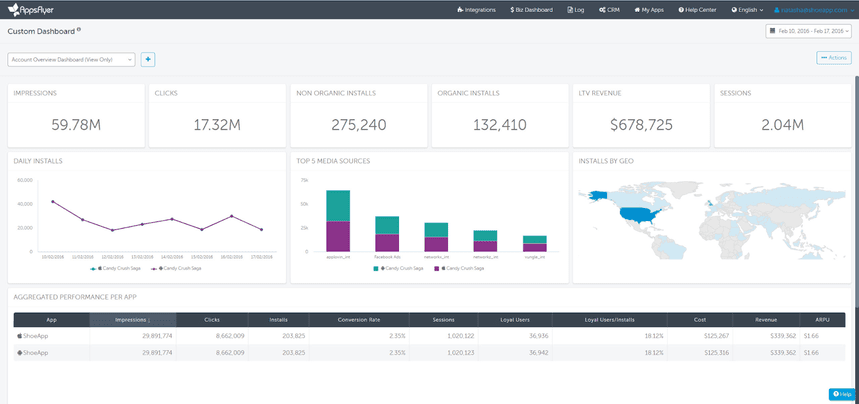 AppsFlyer dashboard showing ad impressions, installs, revenue, and user acquisition metrics. i-shadow