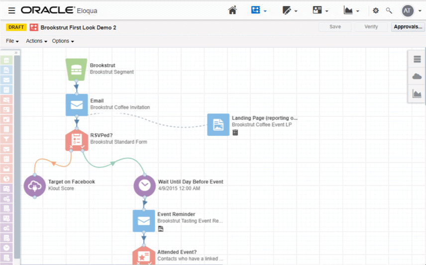 Eloqua campaign builder showing a visual workflow for automated marketing sequences. i-shadow