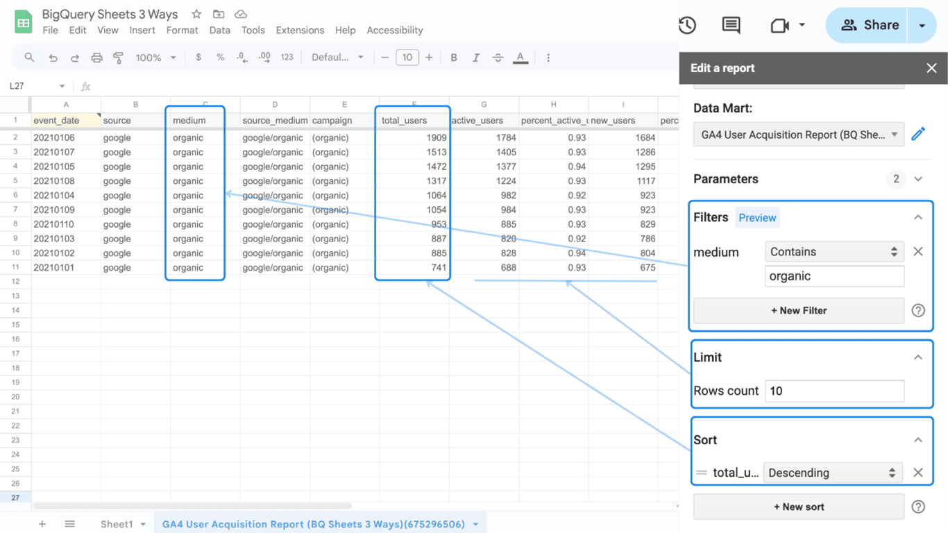 Filtered Google Sheets data with highlights on organic traffic metrics using OWOX Reports features. i-border
